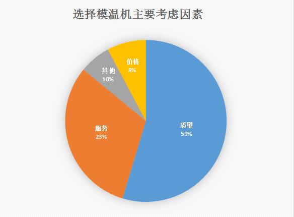 模溫機多少錢一臺？