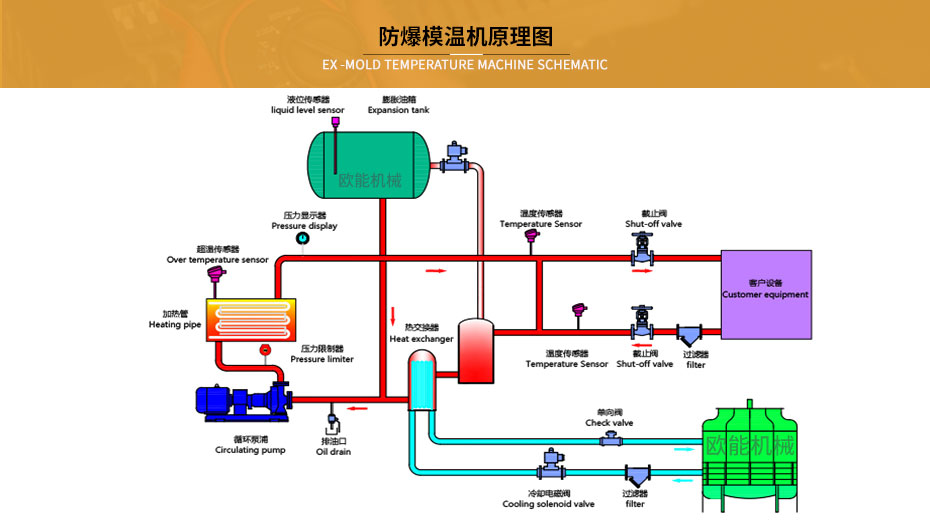 防爆導熱油加熱器