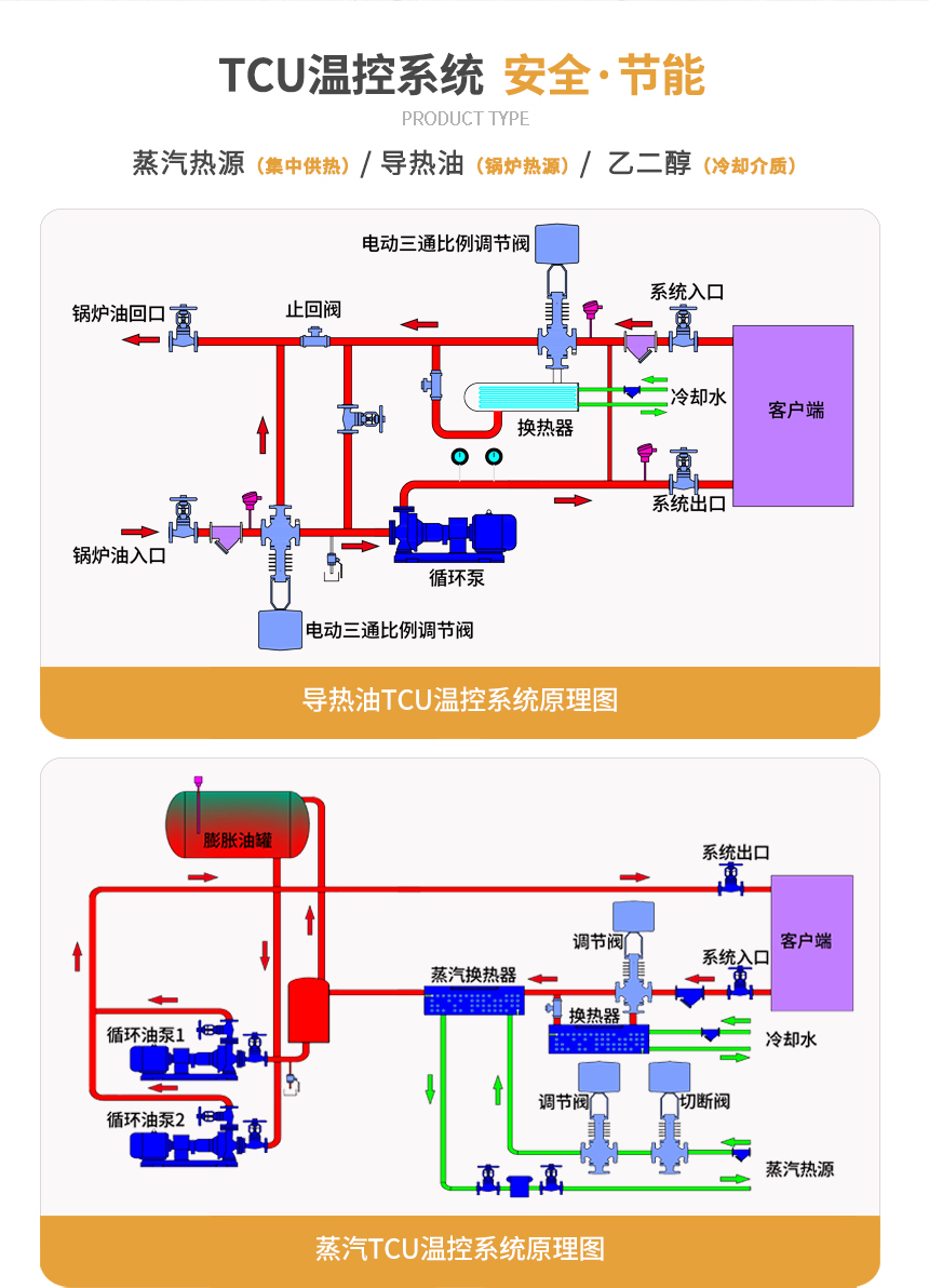 加熱制冷tcu控溫系統(tǒng)參數(shù)